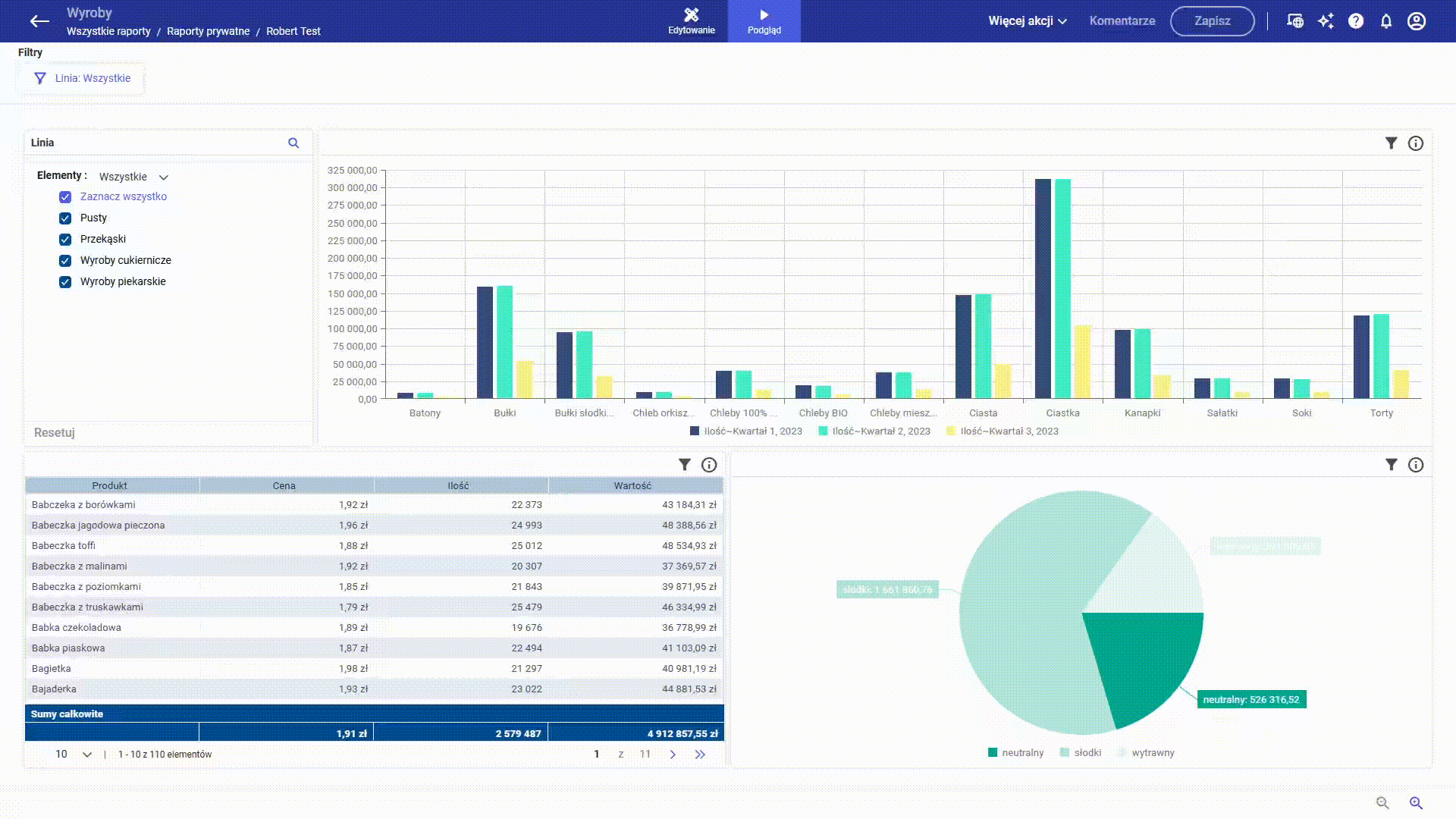 Moduł Dashboard 2.0 – nowy wymiar analityki