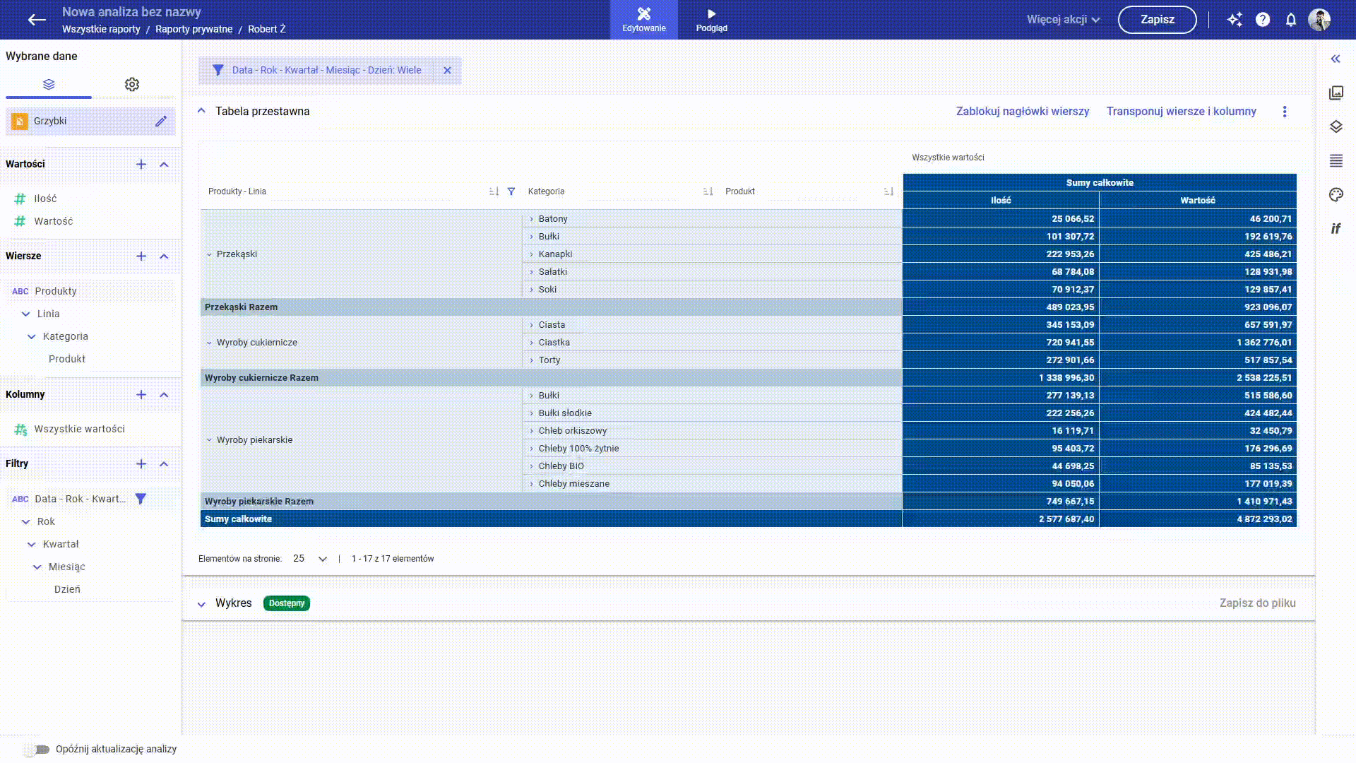comarch bi point - Wizualizacja danych i szybki dostęp do informacji biznesowej