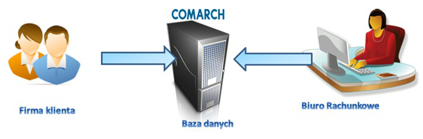 Internetowa Wymiana Dokumentów 