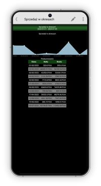 comarch erp mobile sprzedaż