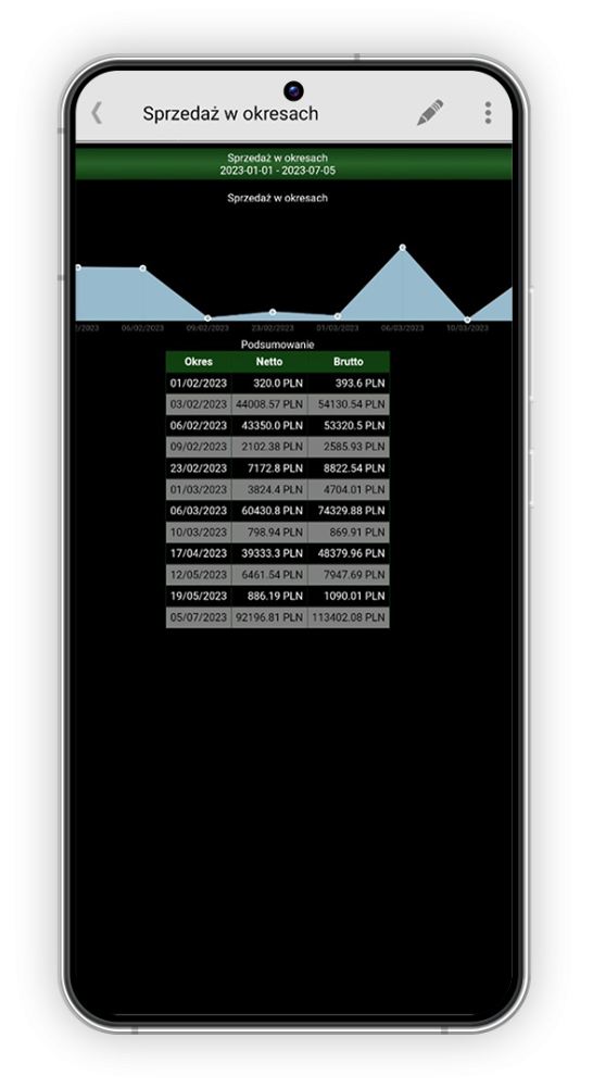 comarch erp mobile sprzedaż