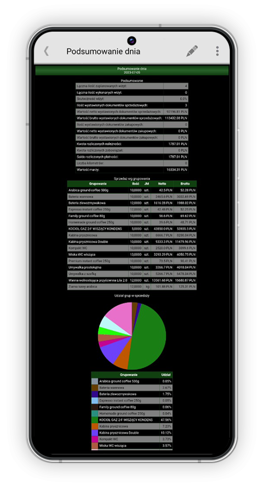 comarch erp mobile sprzedaż