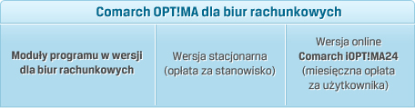 Cennik Comarch OPT!MA dla Biur Rachunkowych