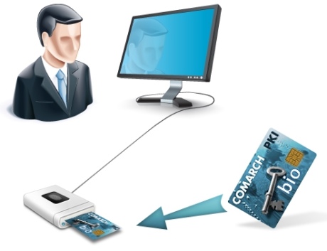 Comarch SmartCard Bio