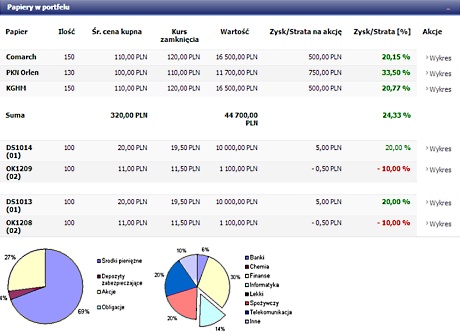 System Comarch CAFE Makler Application System Comarch CAFE Makler Application