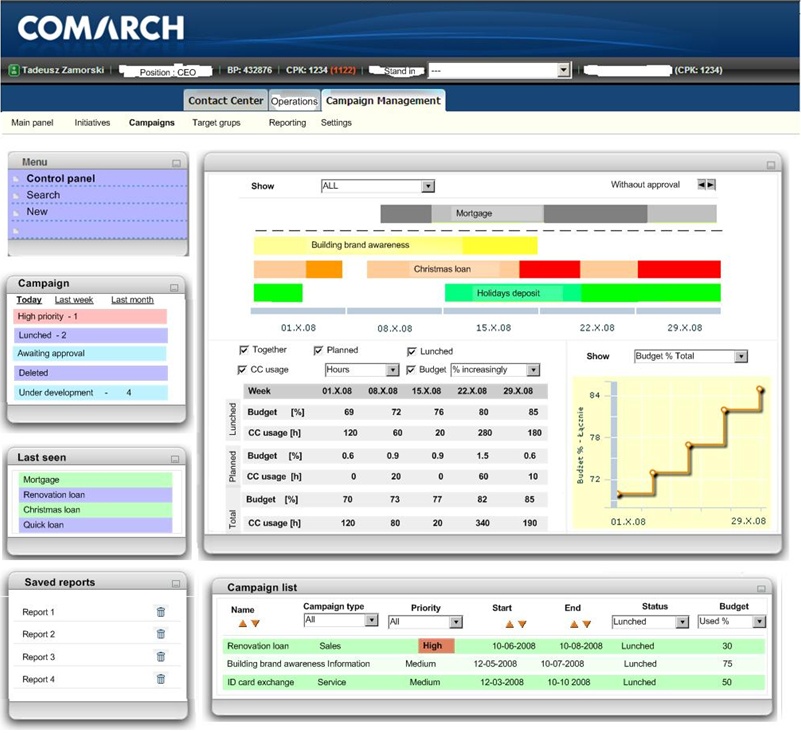 Comarch Campaign Management system Comarch Campaign Management system