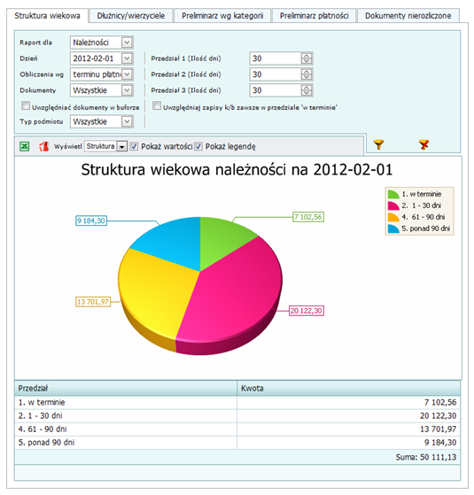 Struktura wiekowa należności