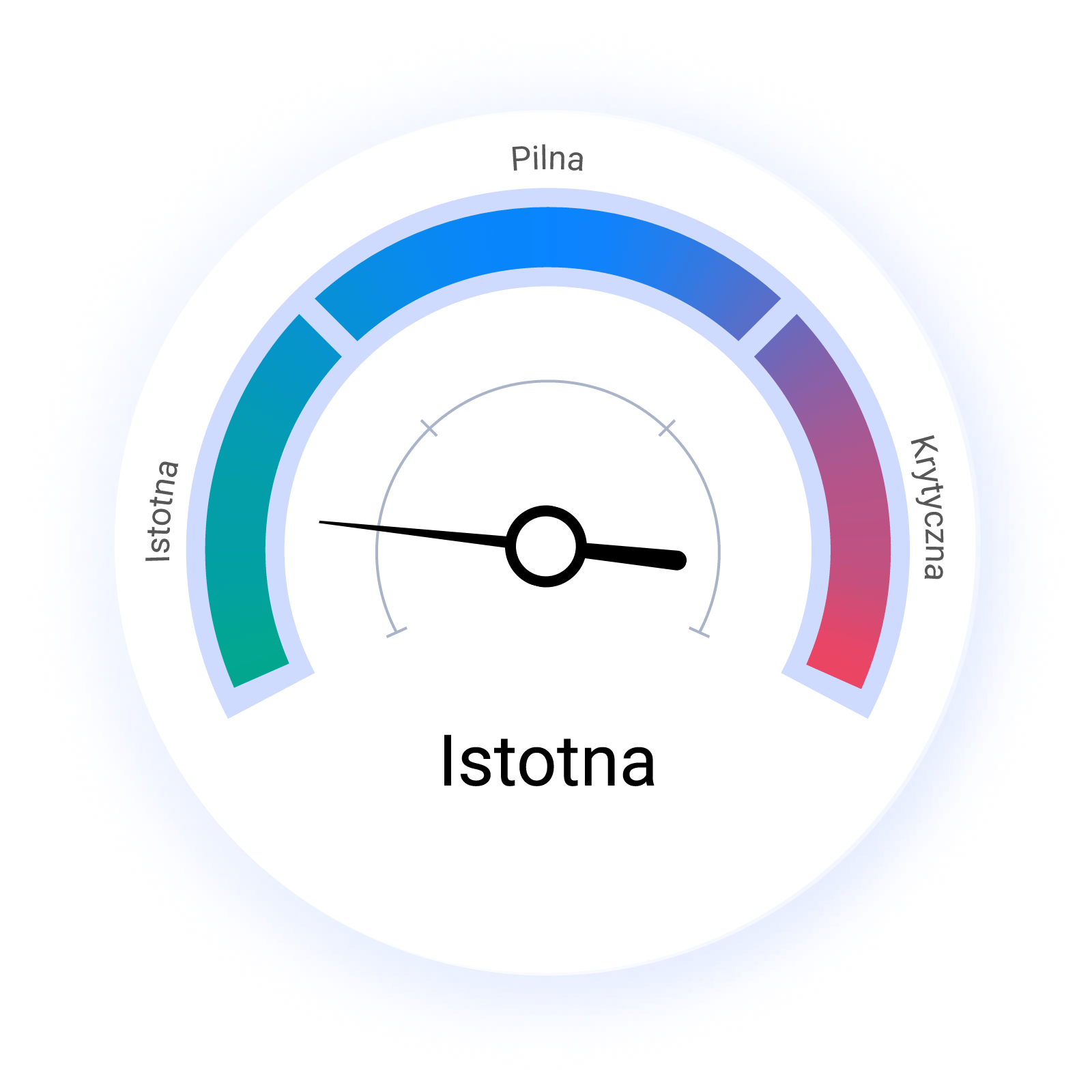 barometr wskazujący poziom istotna