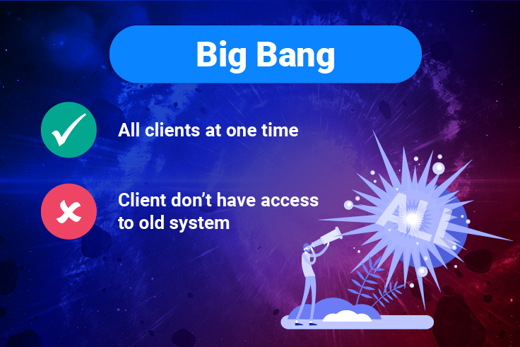 big bang