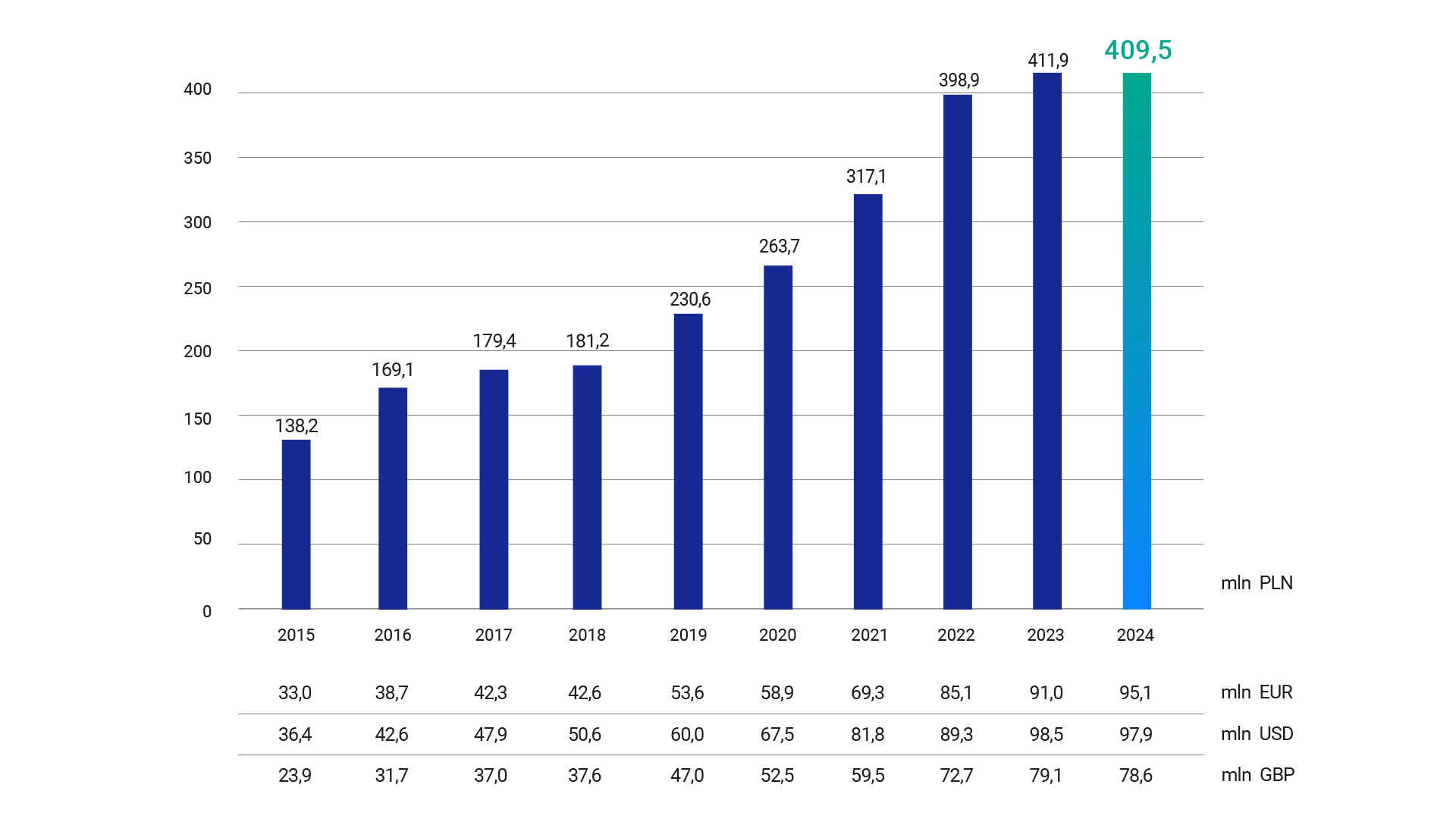 Comarch R&D 2024
