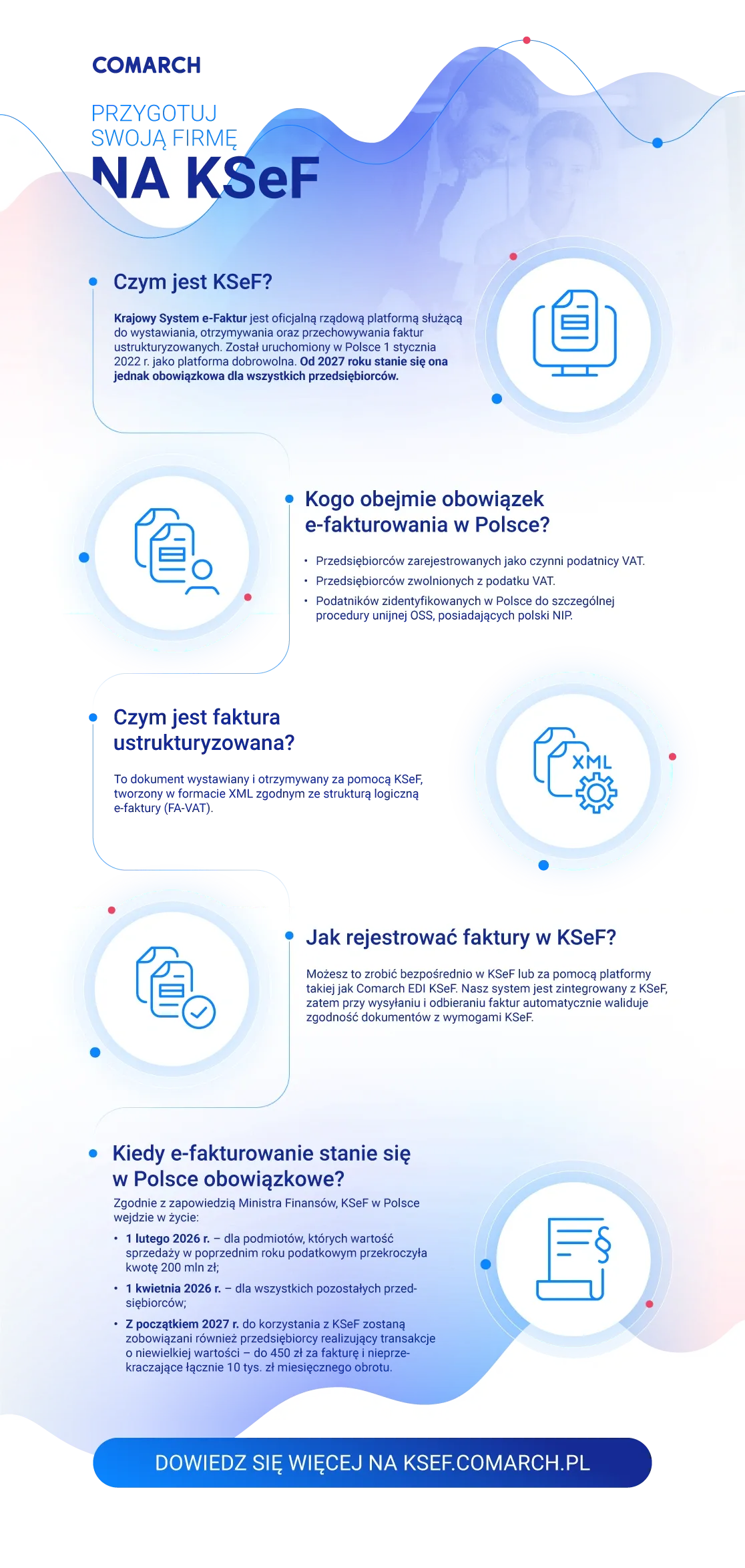 Krajowy System e-Faktur (KSeF) - Infografika