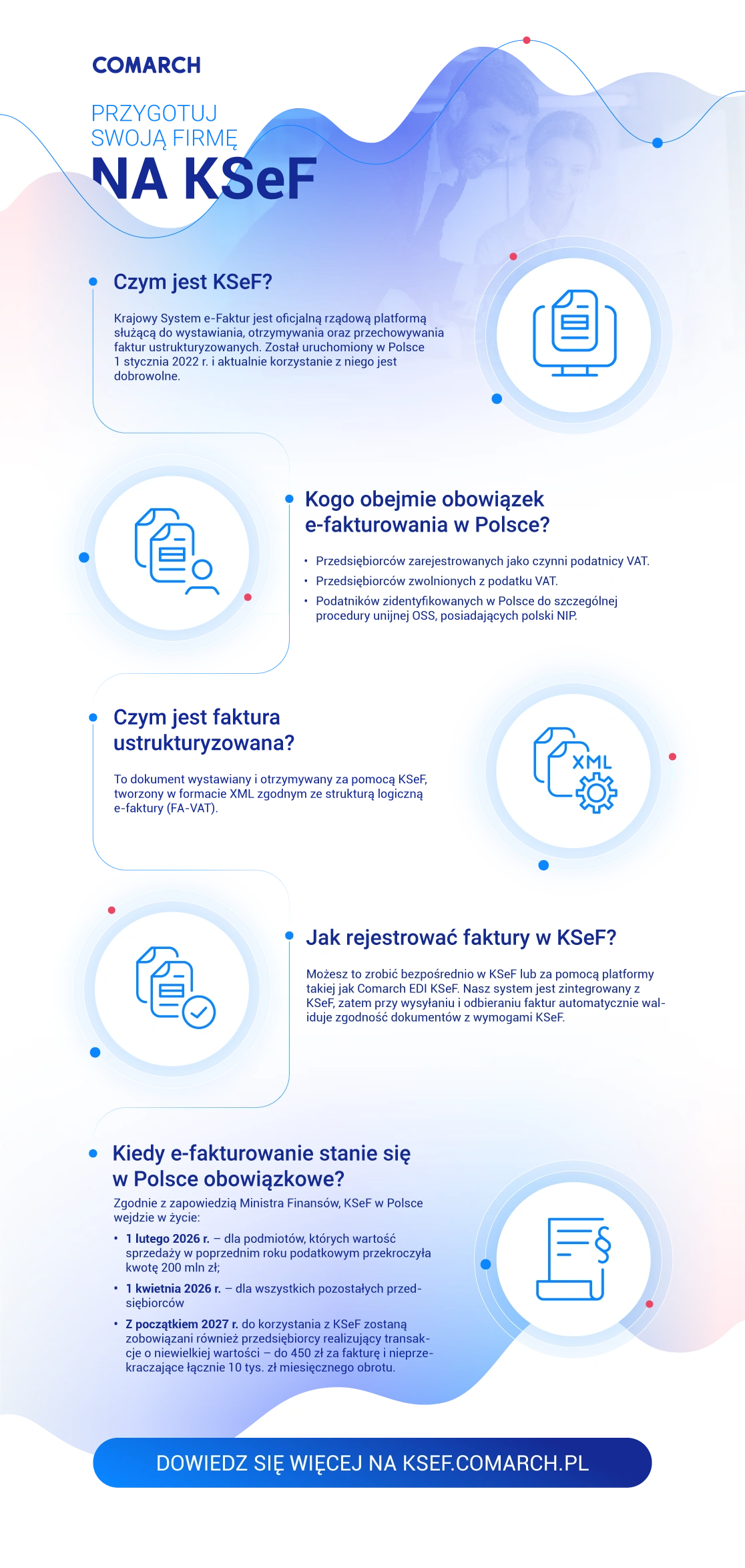Czym jest KSeF? Krajowy System e-Faktur KSeF Infografika