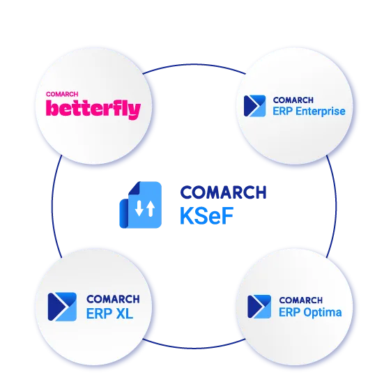 ksef program, krajowy system e faktur - Integracja z KSeF jest wbudowana we wszytkie systemy Comarch ERP
