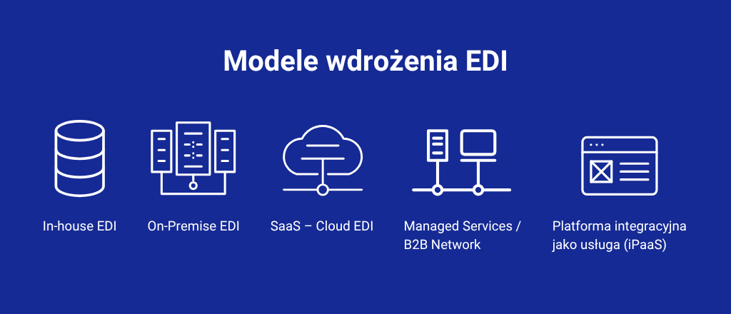 Rodzaje implementacji EDI