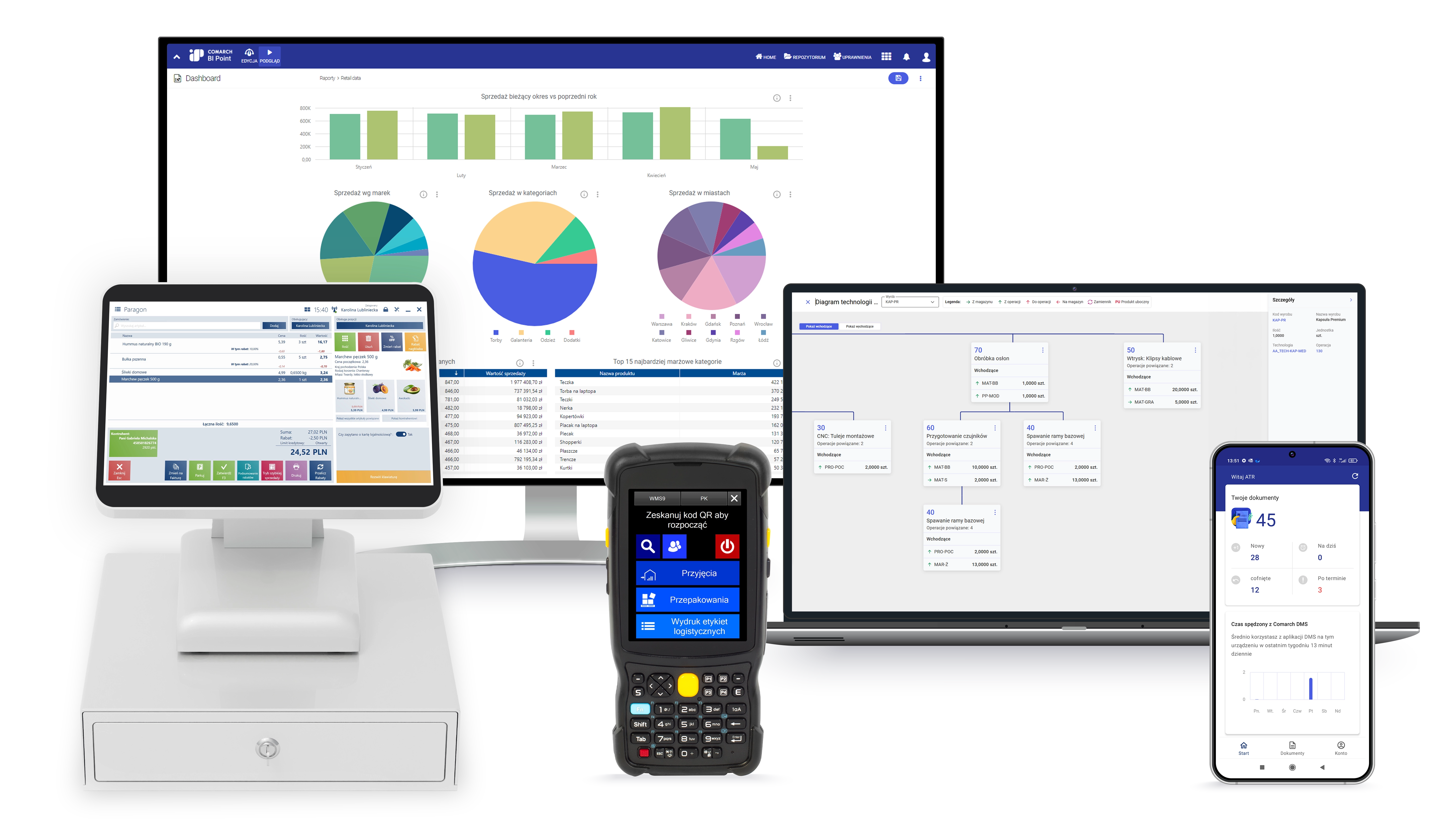 Comarch ERP - nowoczesne i elastyczne systemy