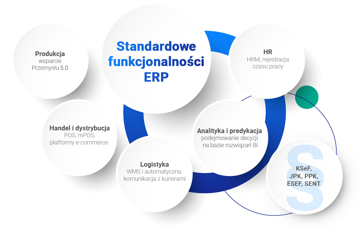 Standardowe funkcjonalności ERP