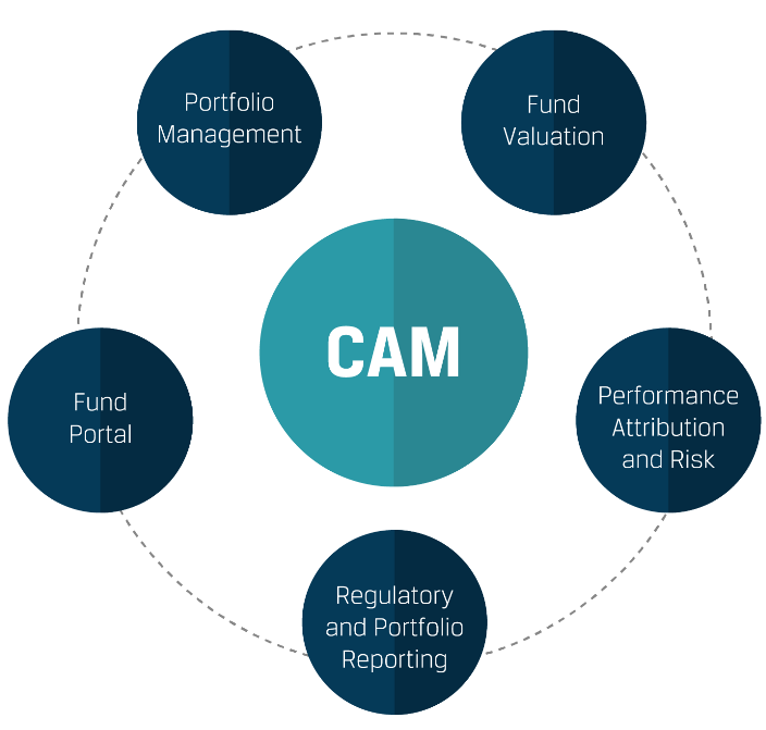 Asset Management system IT