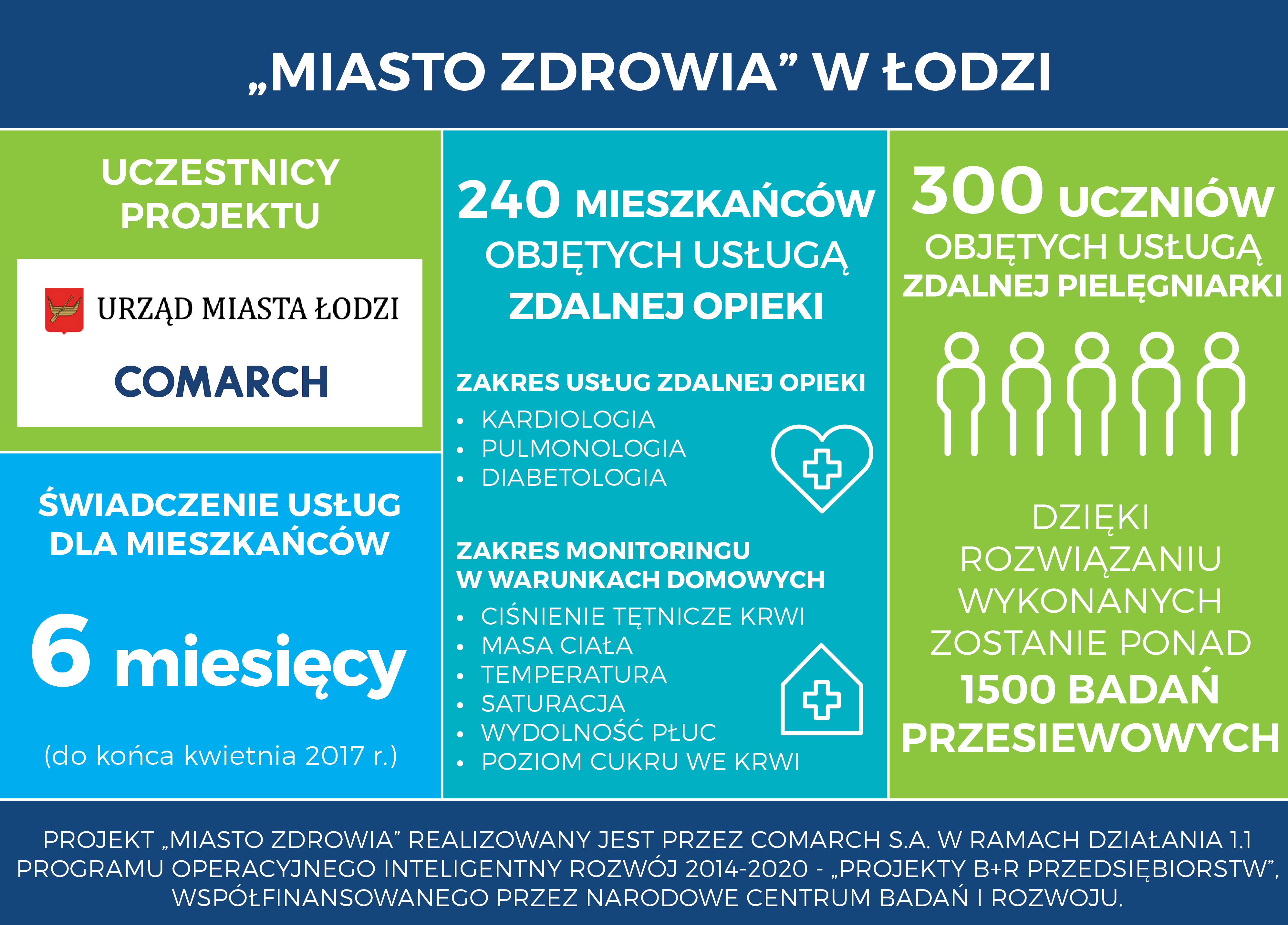 Miasto Zdrowia Łódź