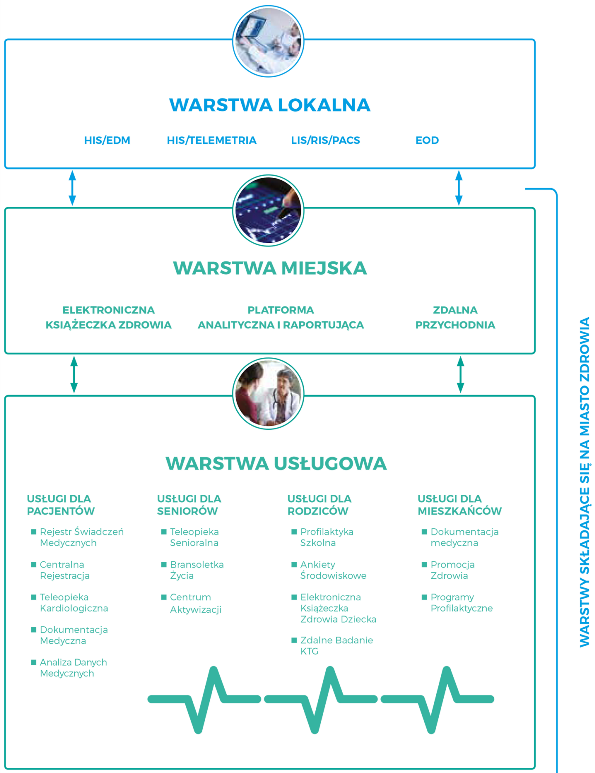 miasto zdrowia infografika