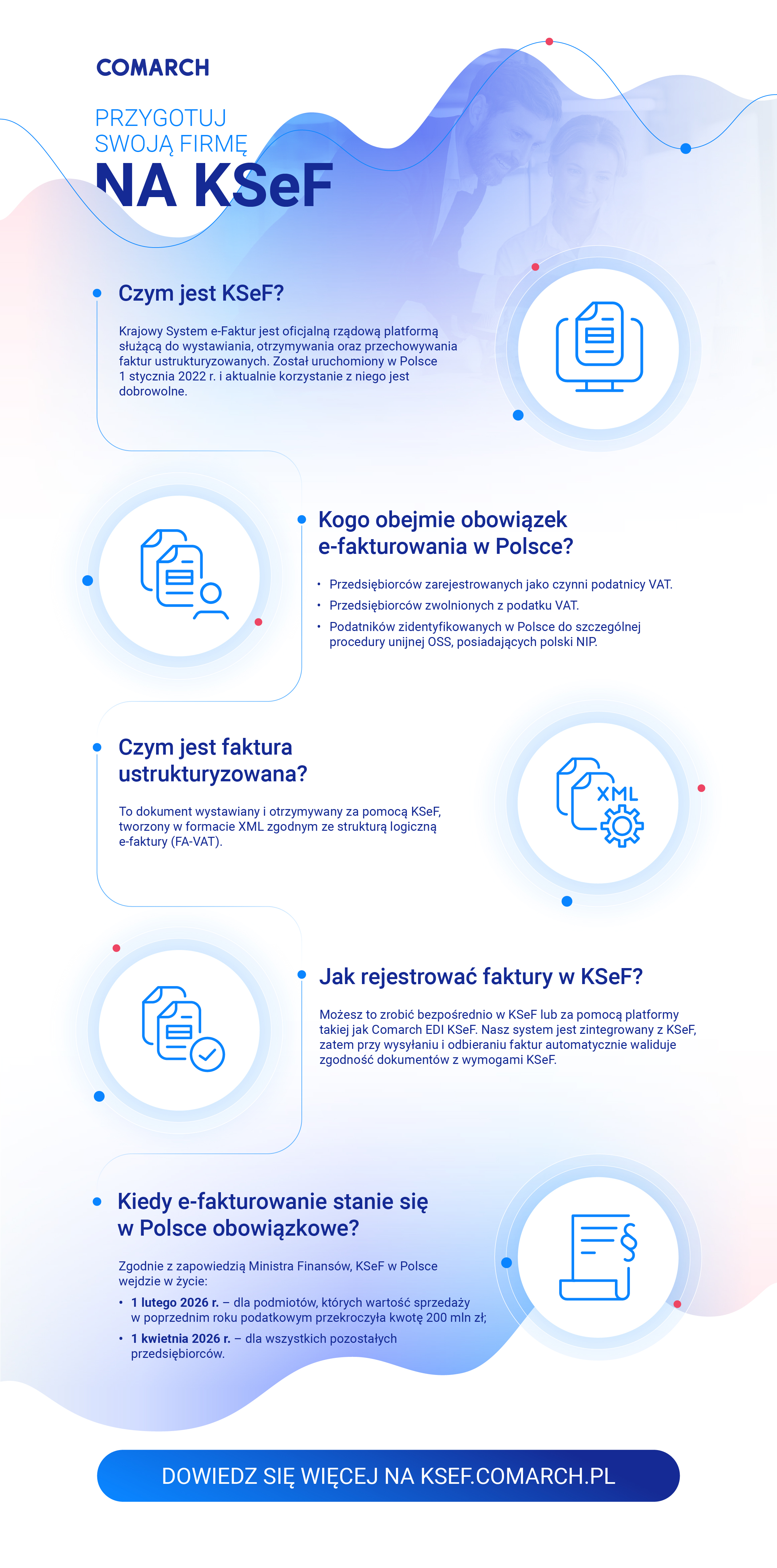 Czym jest KSeF? Krajowy System e-Faktur KSeF Infografika