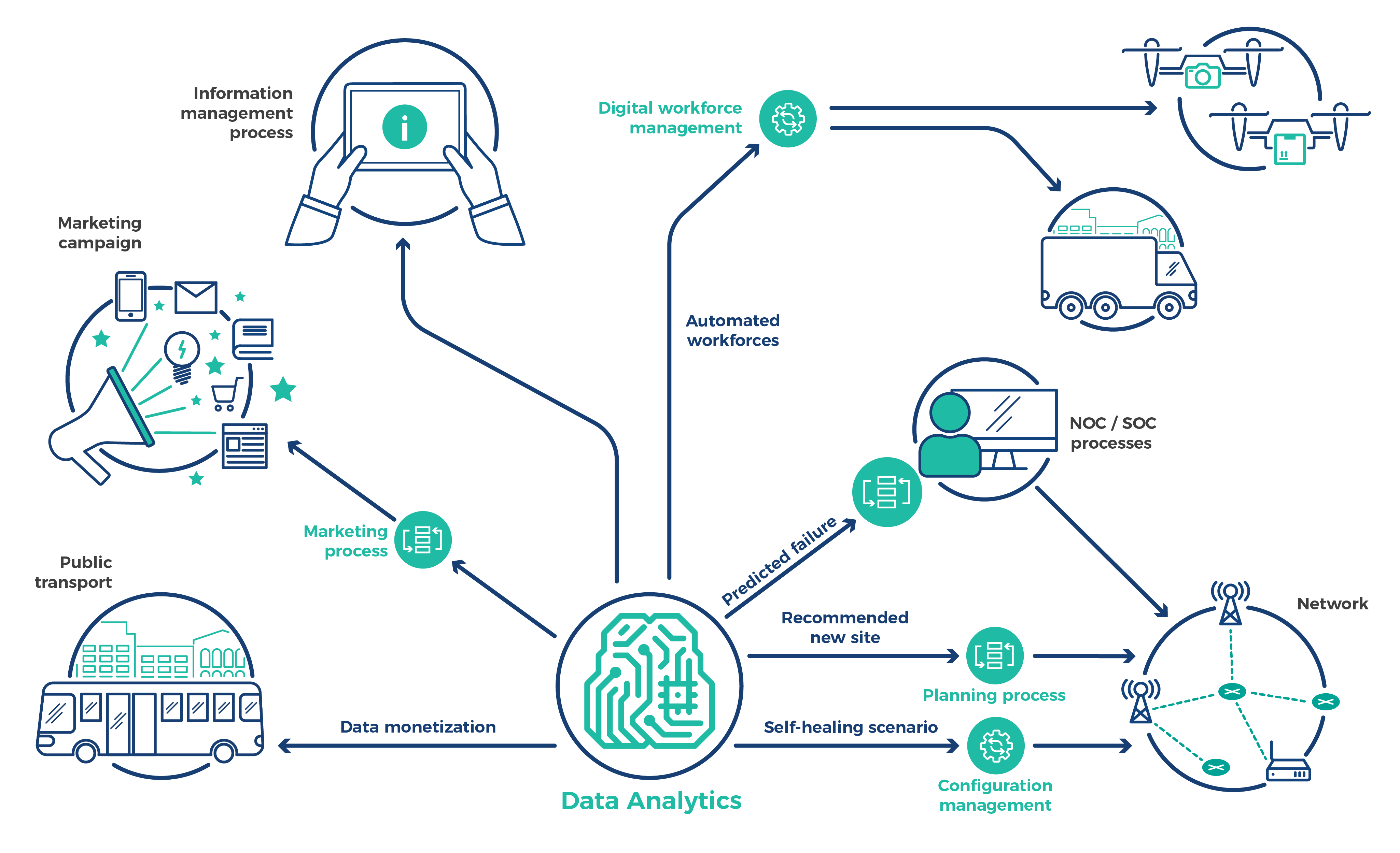 Data Analytics – Selected Use Cases