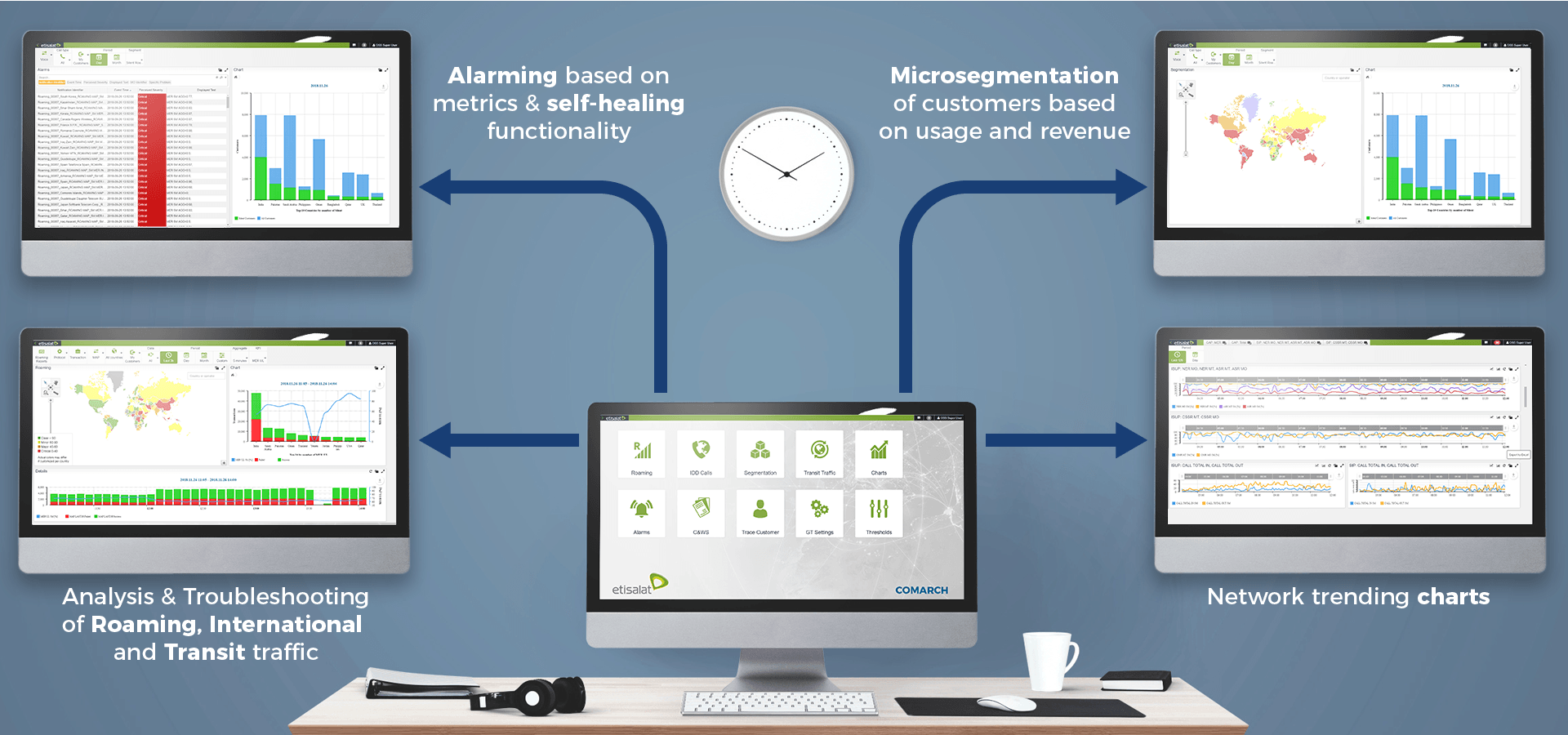 Roaming Monitoring wzór