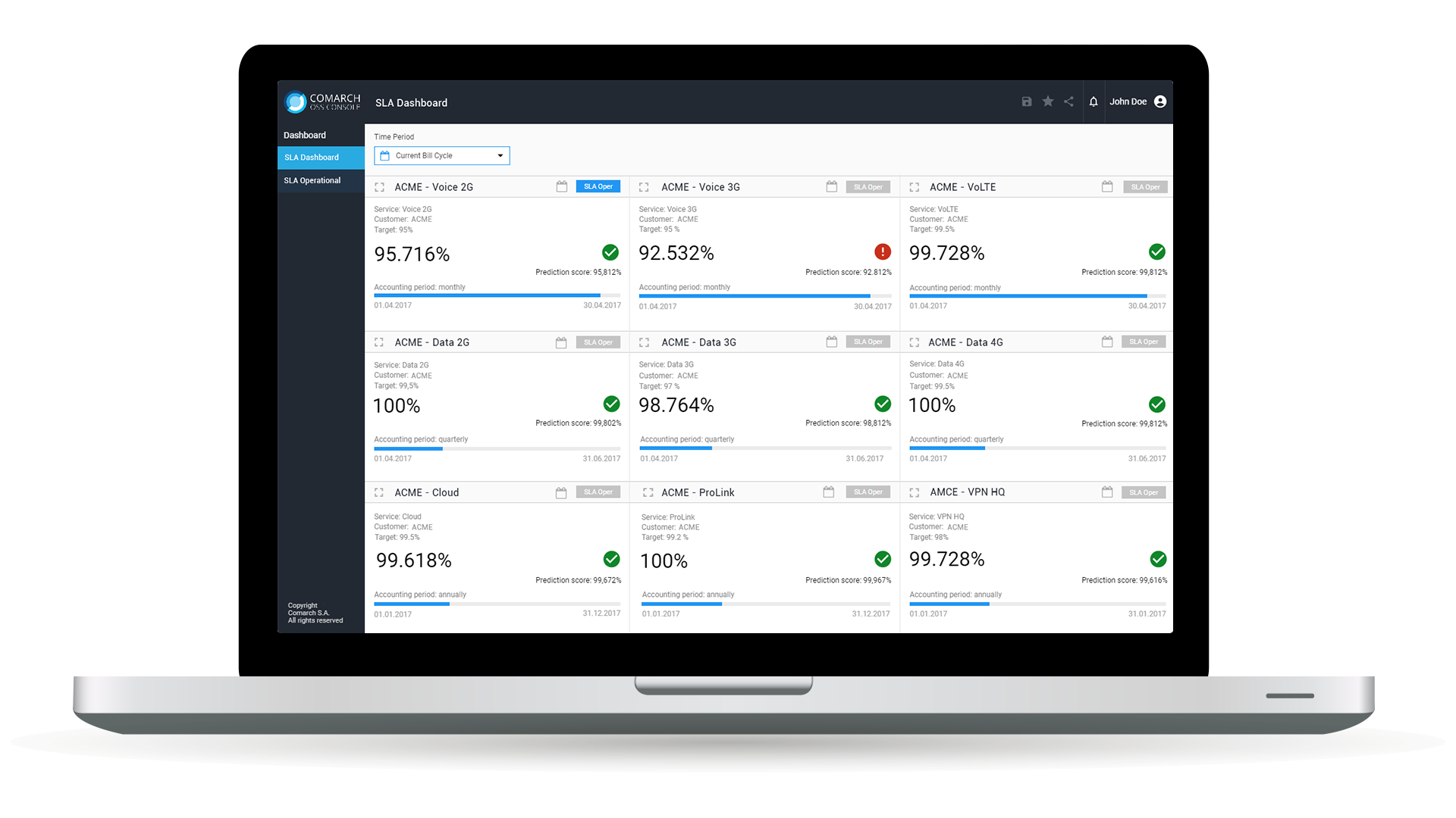 Service Level Agreement Monitoring