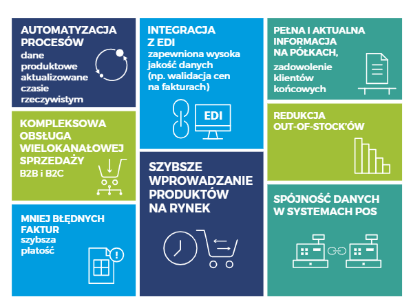 Master Data Management schemat