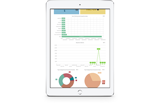 Korzyści Business Intelligence