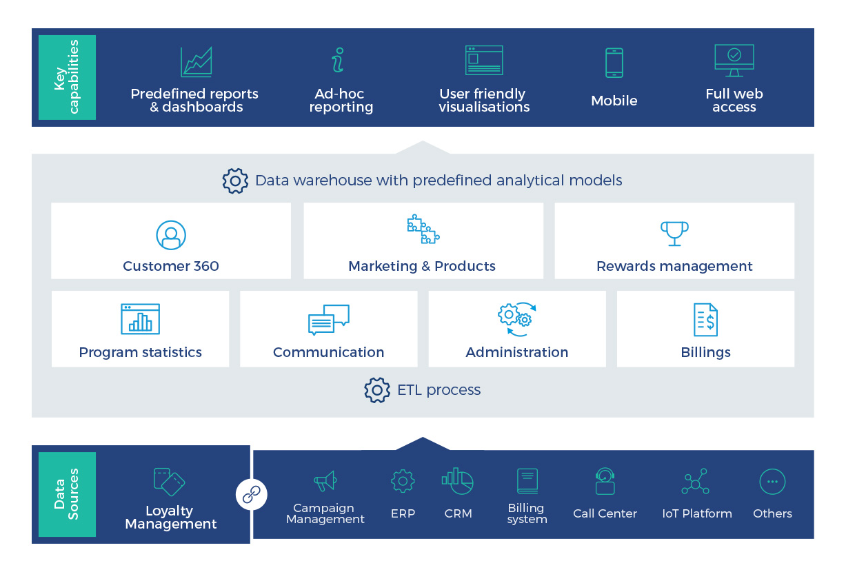 Comarch Business Intelligence