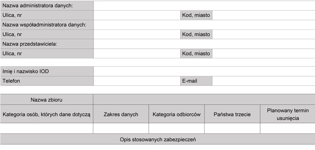 wdrozenia rodo -rejestr czynności przetwarzania danych osobowych