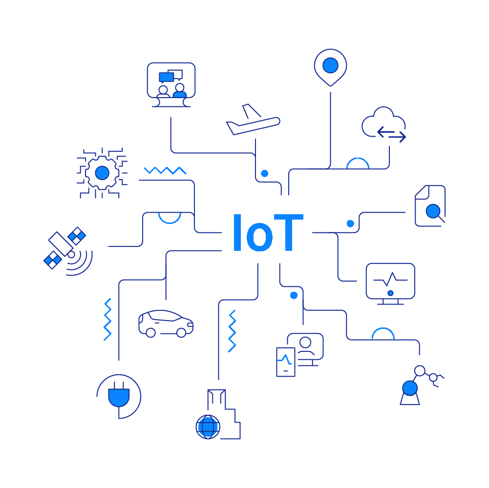 IoT infografika : Internet Of Thing z ekosystemem aplikacji 