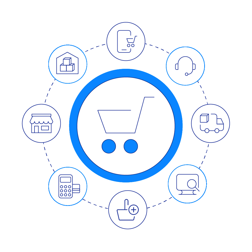 Ilustracja omnichannel z ecommerce w centrum 