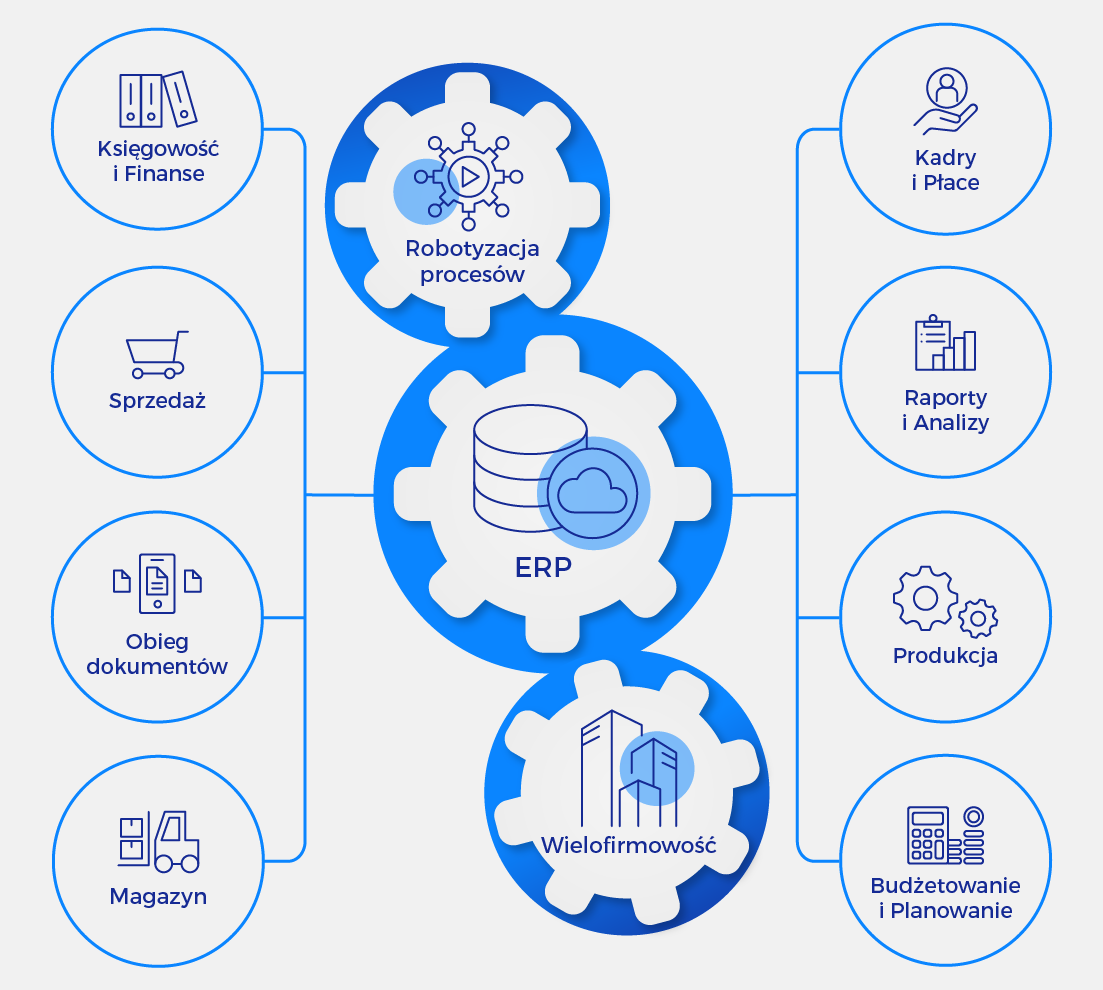 System ERP usprawnia zarzadzanie kluczowymi zasobami - infografika