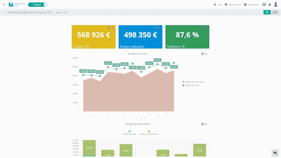comarch bi point - Wizualizacja danych i szybki dostęp do informacji biznesowej