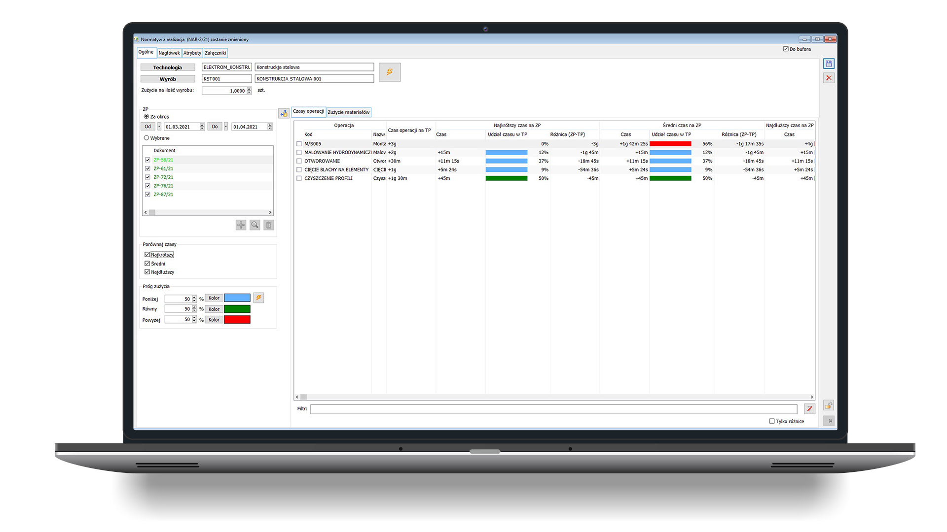 Zarządzanie produkcją - ERP produkcja - Programy do planowania produkcji