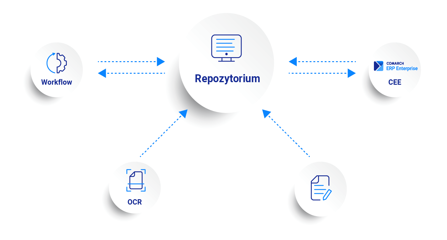 Comarch DMS - Repozytorium dokumentów finansowych