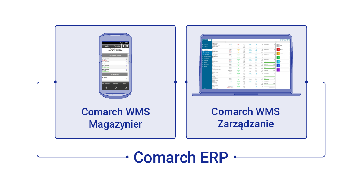 system klasy wms - Warehouse Management System
