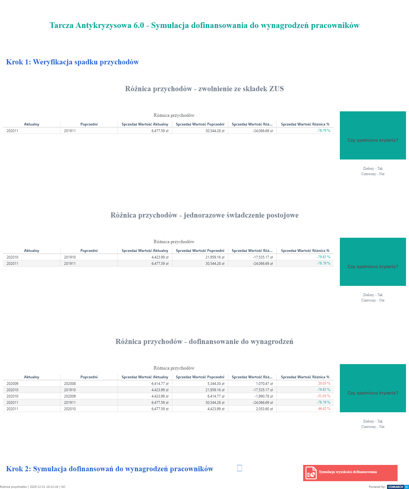 Symulacja dofinansowania do wynagrodzeń i weryfikacja spadku przychodów - Tarcza 6.0 w Comarch BI