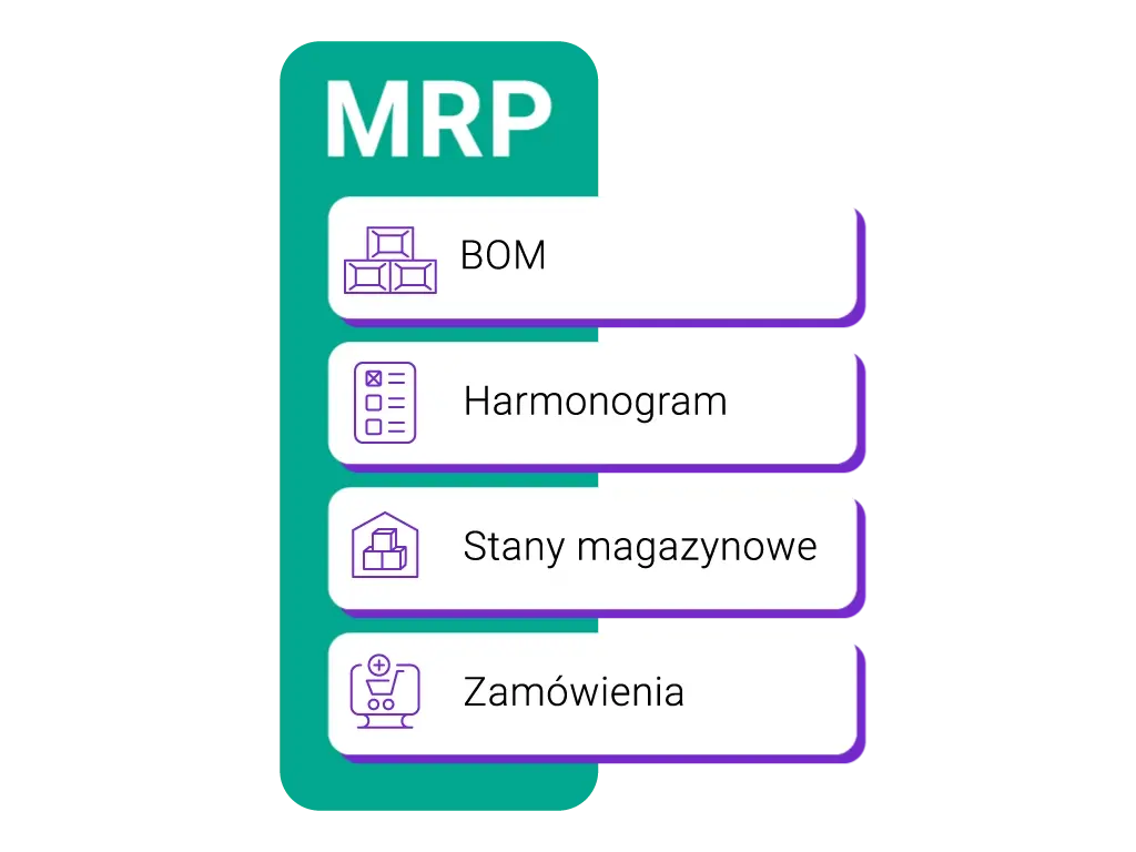 Jak obliczamy MRP?