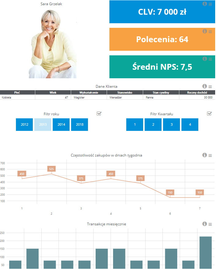 Analityka retail: Cykl życia i rentowność klienta monitoruje narzędzie business intelligence - comarch BI Point