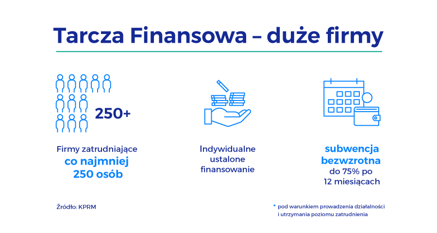 Infografika: wsparcie dla dużych firm w ramach tarczy finansowe - koronawirus