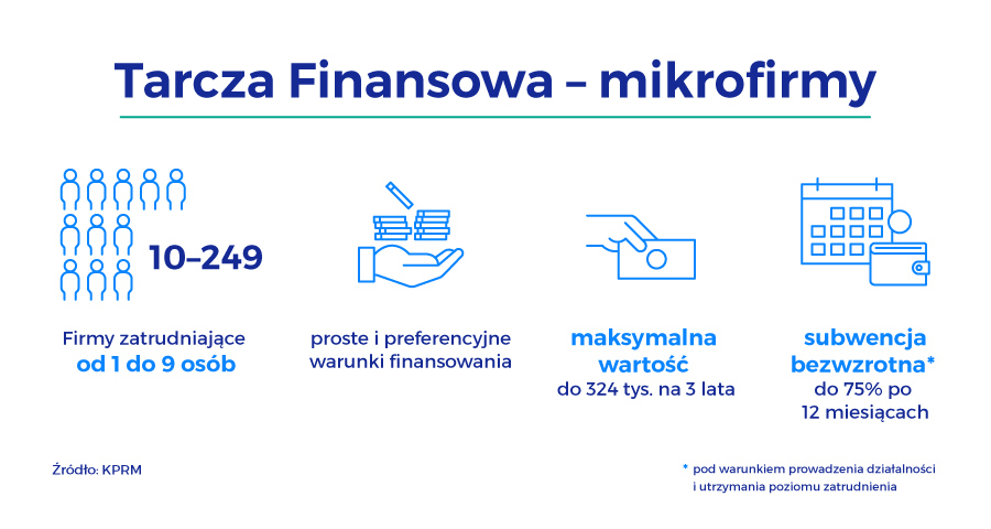 100 mld : mikrofirmy wsparcie infografika