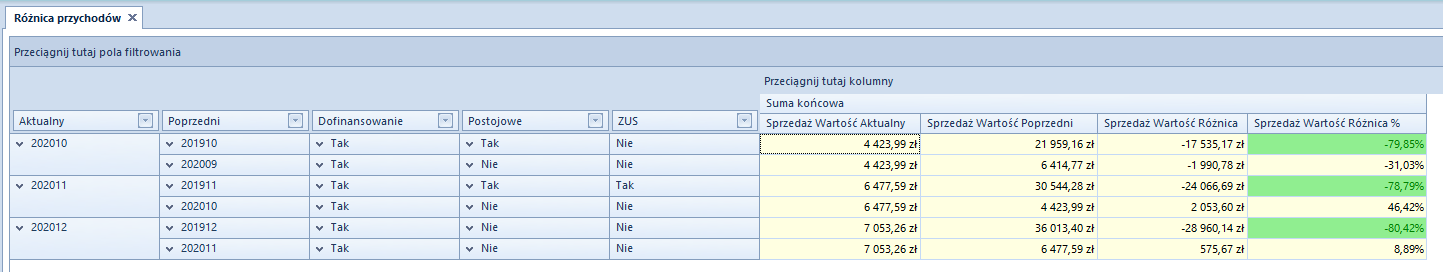 Raport różnica przychodów w wymaganych okresach - weryfikacja kwalifikowania się do świadczen w ramach Tarczy 6.0