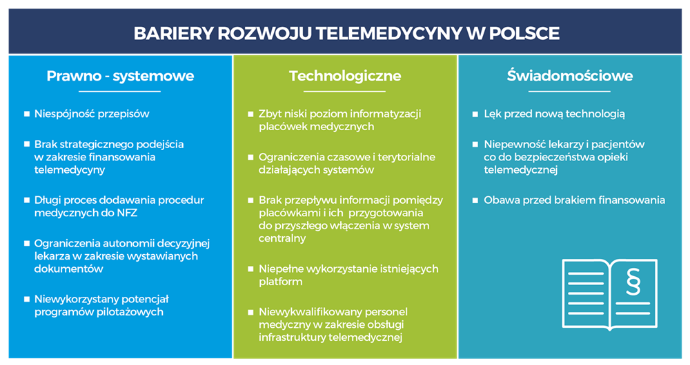 telemedycyna-bariery