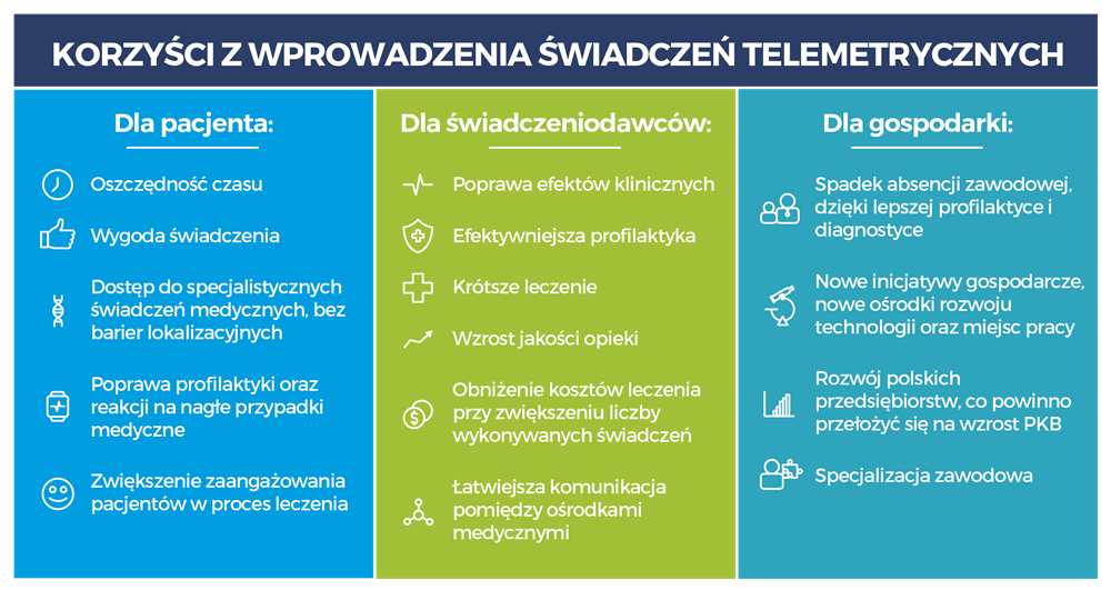 telemedycyna-korzyści