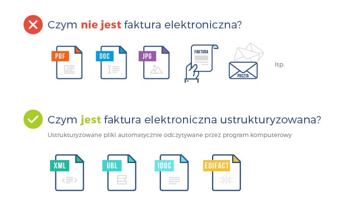 czym jest ustrukturyzowana faktura elektroniczna