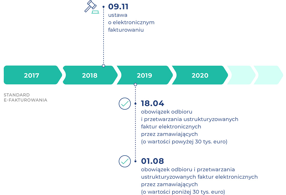 E-faktura – kiedy i dla kogo?