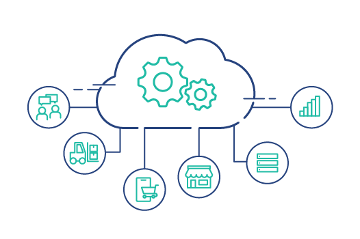 Synchronize product data