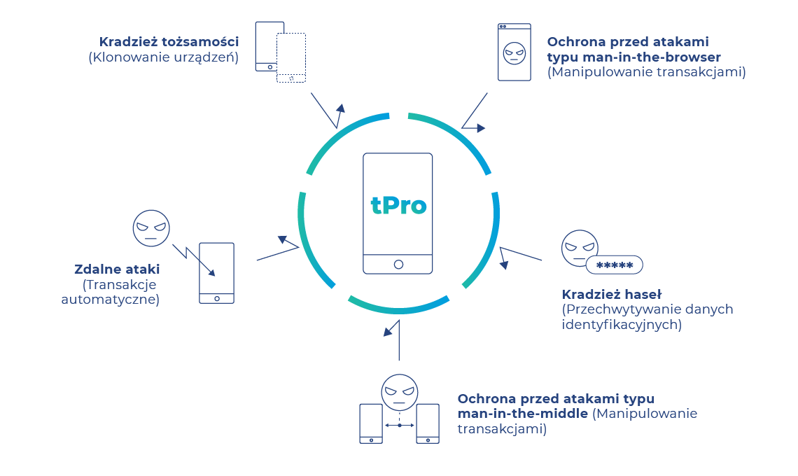 tpro